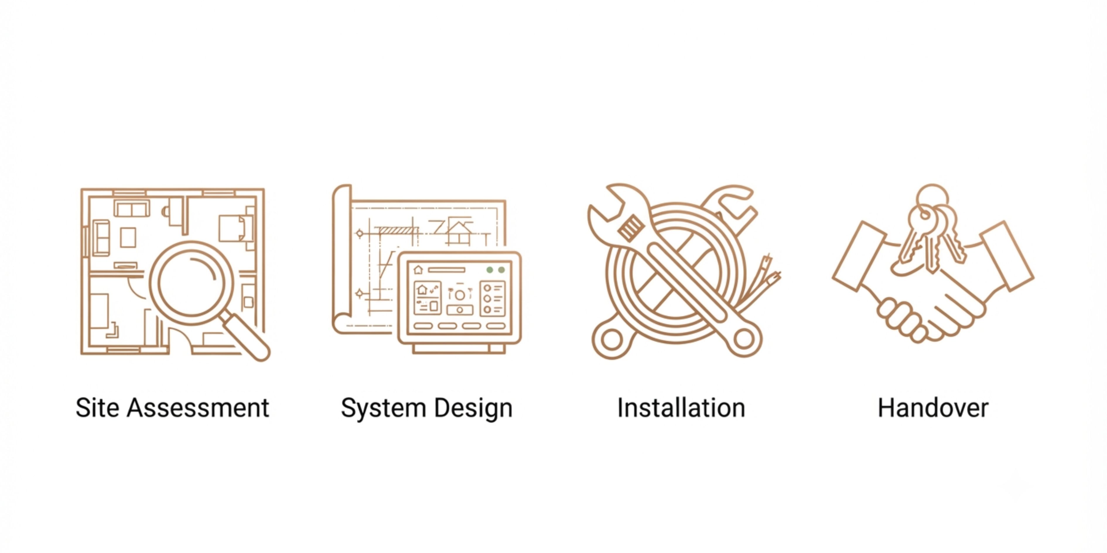 4-step process for integrated automation system installation by Phonics Overseas